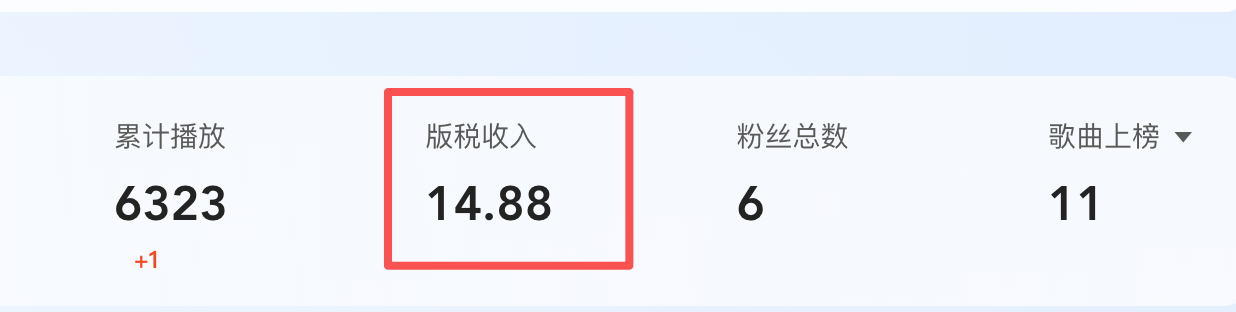 怎样用AI 工具写歌赚钱变现？歌曲上传QQ音乐平台即可分成，附教程