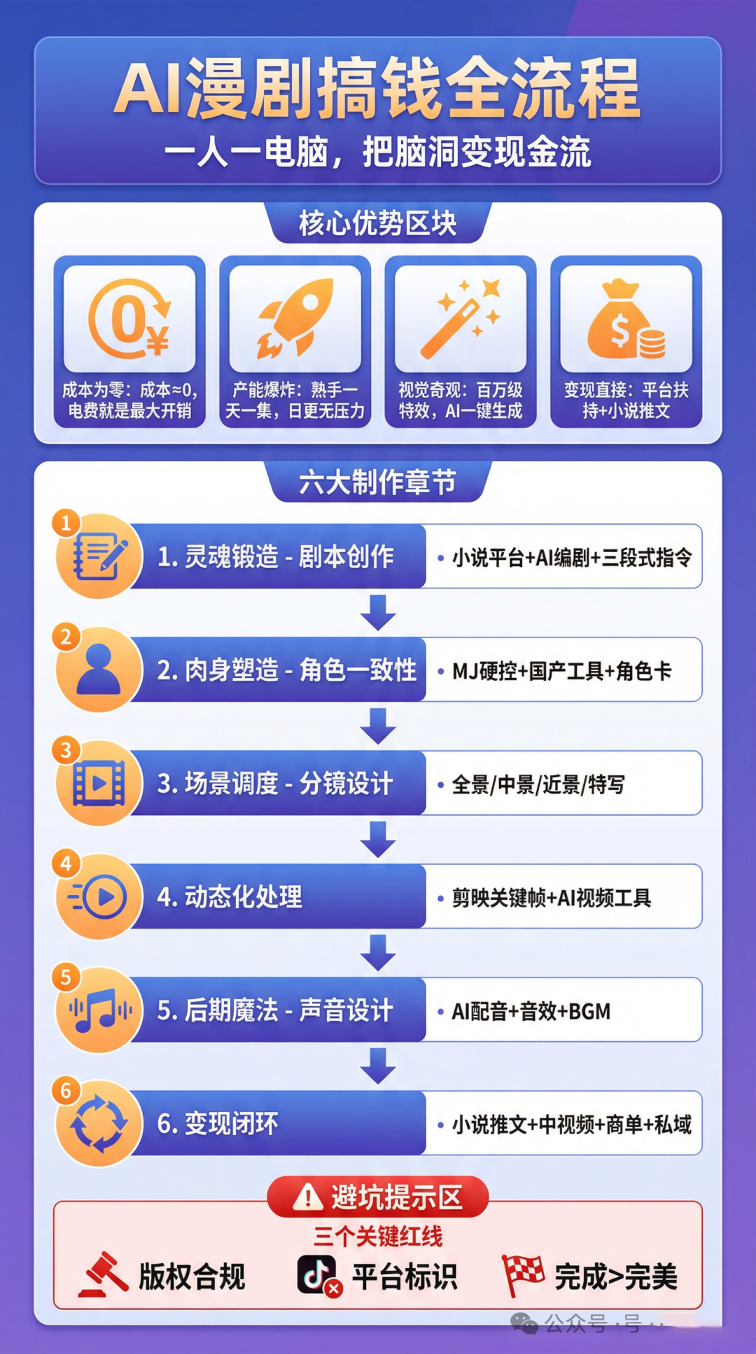 AI漫剧很赚钱怎么做出来的？AI漫剧变现很厉害，爆款AI漫剧的完整生成详细教程
