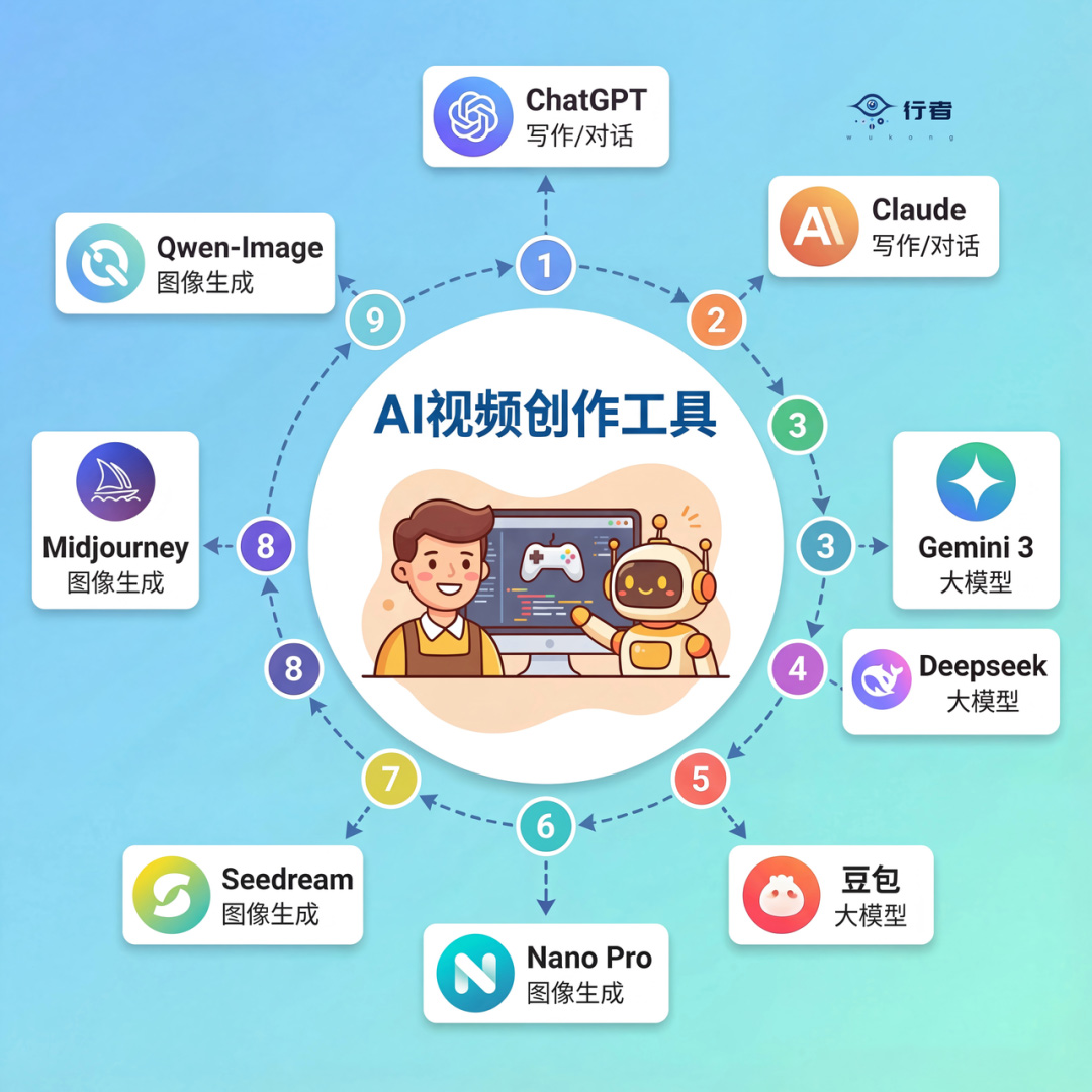 2026年AI漫剧风口来了？AI漫剧能不能做？AI漫剧怎么赚钱？