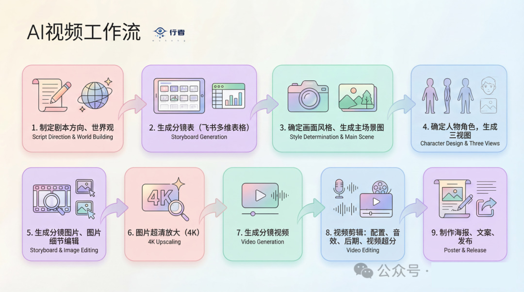 AI漫剧很赚钱怎么做出来的？AI漫剧变现很厉害，爆款AI漫剧的完整生成详细教程