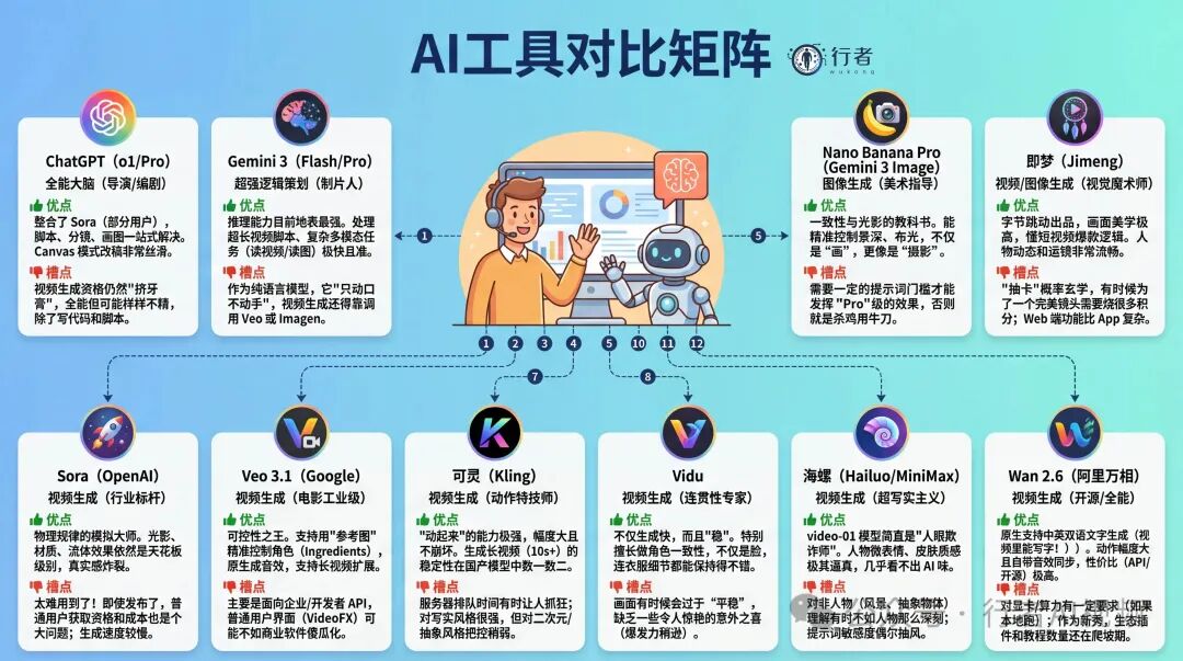 AI漫剧很赚钱怎么做出来的？AI漫剧变现很厉害，爆款AI漫剧的完整生成详细教程