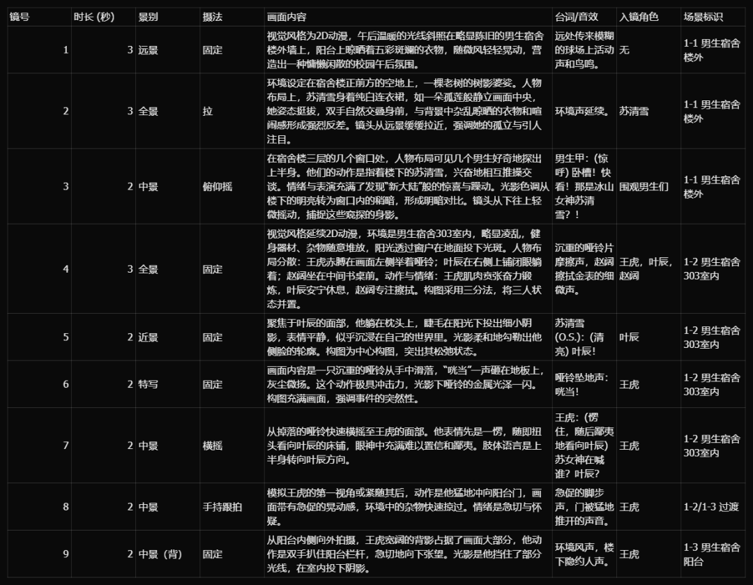 火爆全网的AI漫剧怎么做出来的？用AI工具制作AI漫剧详细教程来了！