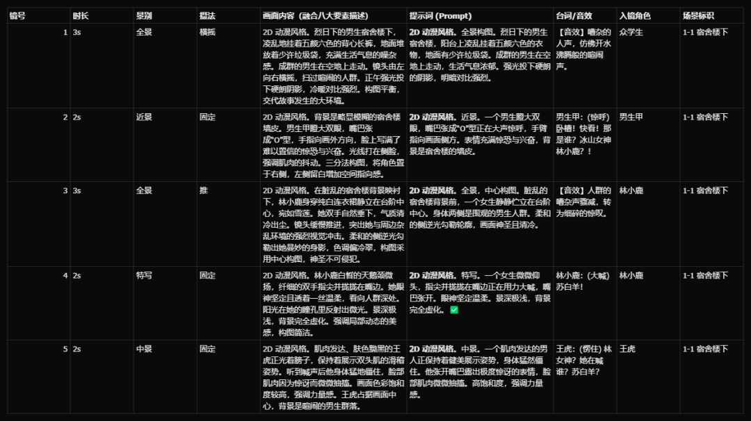 用AI工具制作AI漫剧最核心的部分！AI漫剧制作视频详细教程来了！