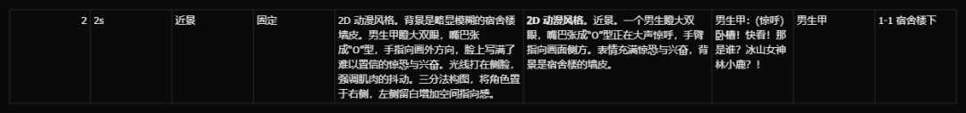 用AI工具制作AI漫剧最核心的部分！AI漫剧制作视频详细教程来了！