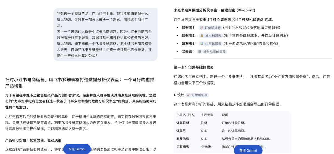 小红书虚拟电商大有作为，用 AI 做小红书虚拟电商赚钱变现项目，新手看这个就够了（8000字详细教程）