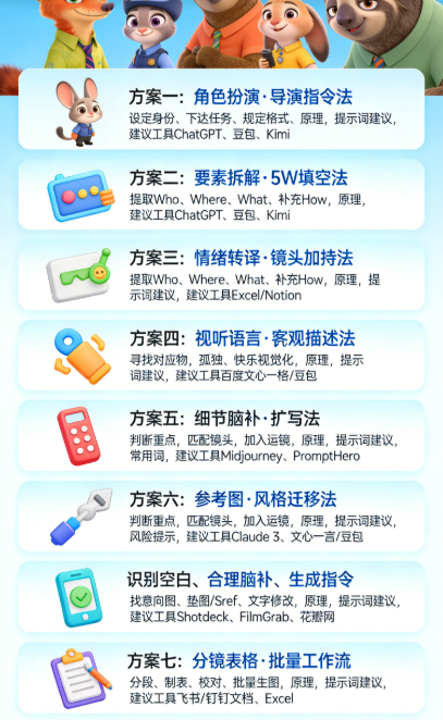 AI漫剧怎么做？怎么把小说/剧本转化为精准的AI绘画提示词？