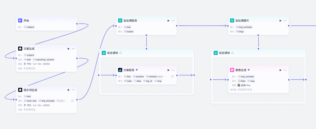 “葬经人” 动画Coze空间工作流怎么做?一键生成 “葬经人” 动画Coze工作流(附2000字保姆级教程)
