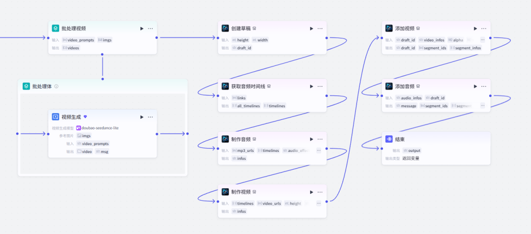 “葬经人” 动画Coze空间工作流怎么做?一键生成 “葬经人” 动画Coze工作流(附2000字保姆级教程)