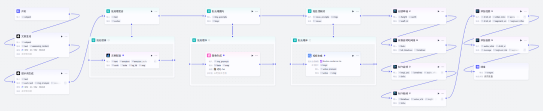 “葬经人” 动画Coze空间工作流怎么做?一键生成 “葬经人” 动画Coze工作流(附2000字保姆级教程)