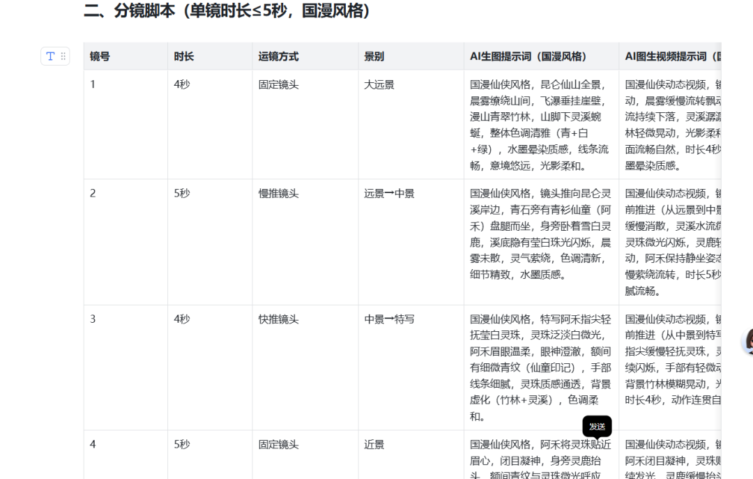 AI漫剧怎么做?4个AI工具手把手叫你制作AI漫剧!(附详细视频教程)
